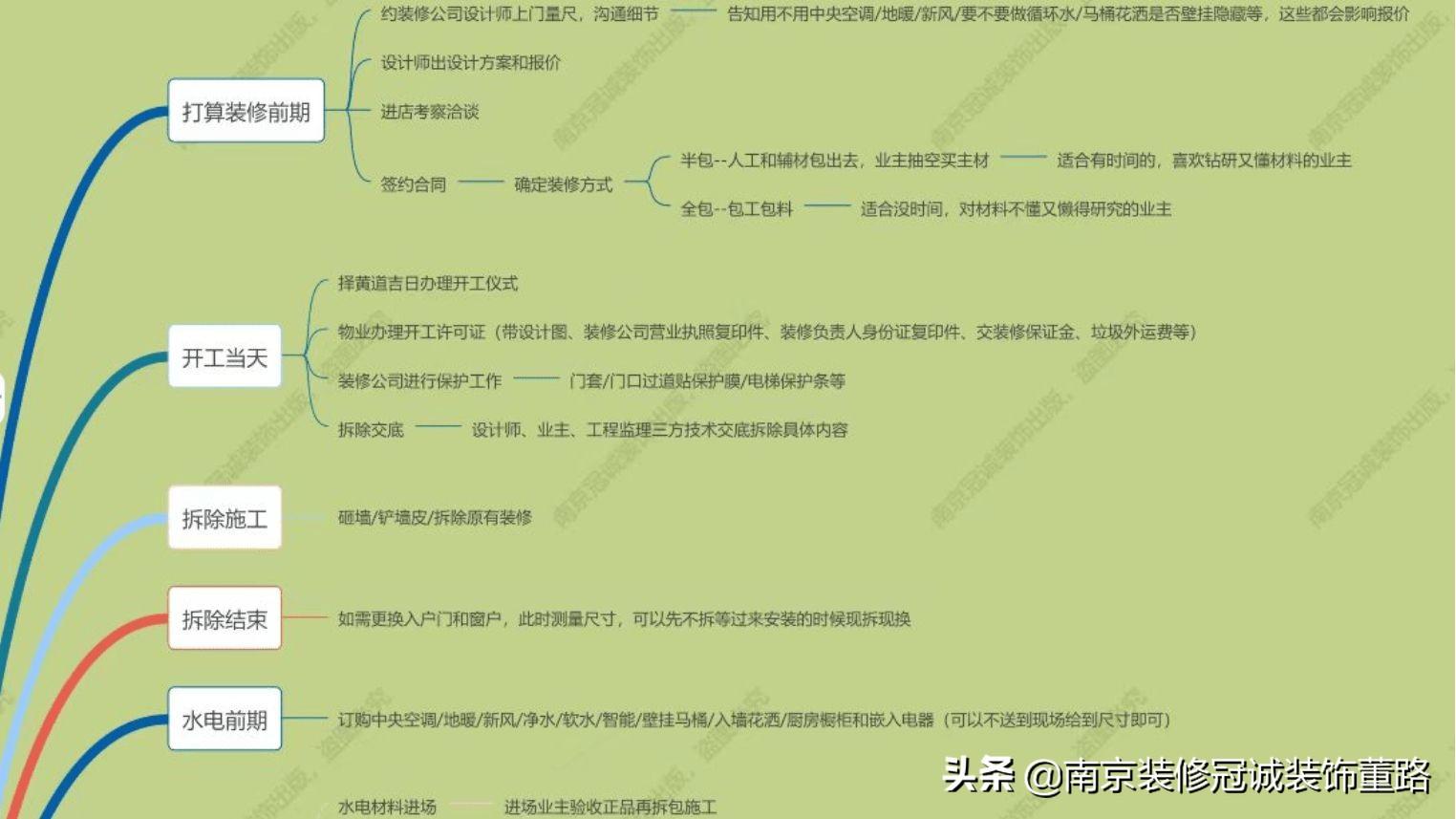 南京装修公司十大排名榜哪家好，装修流程是什么？