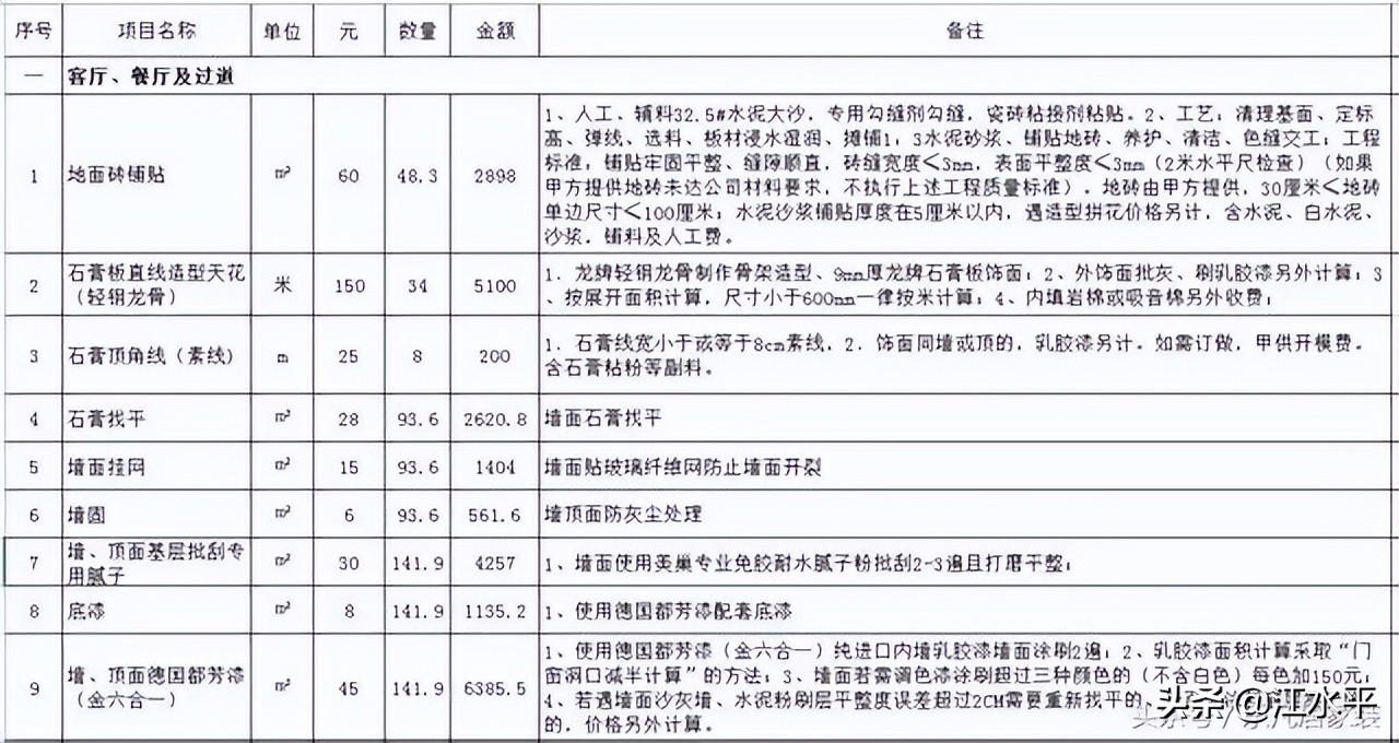 南京装修报价，没有对比就没有伤害