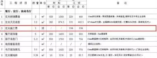 合作3次经验，装修公司总有5理由中途加钱，全是预算报价单漏洞！