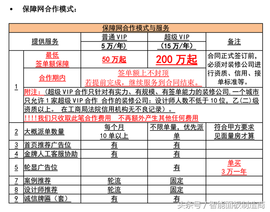 我为什么不看好互联网家装？看完就明白了，坑你没有商量啊！