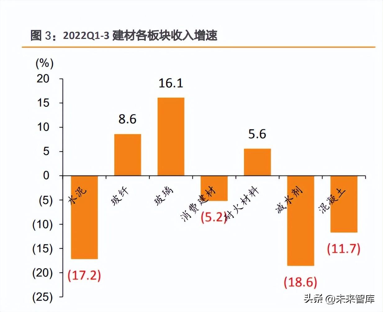 建材行业2023年度策略：关注地产需求积极变化及新兴建材