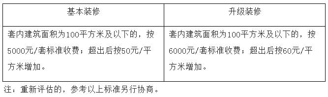 宁波就住宅全装修拟再出2大新规！精装房的装修到底值多少钱？