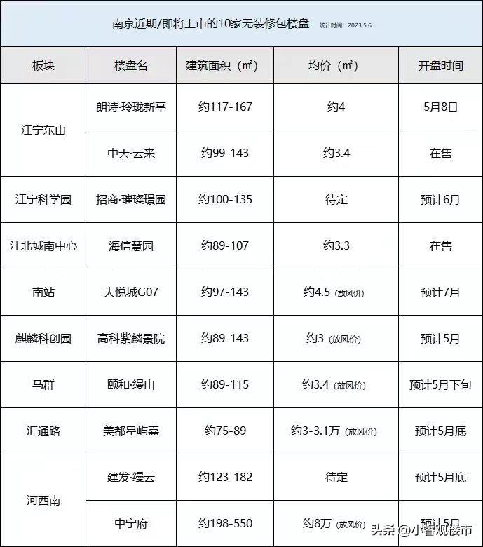 南京不卖“装修包”，就意味着房价要下跌？拜托！别傻了......