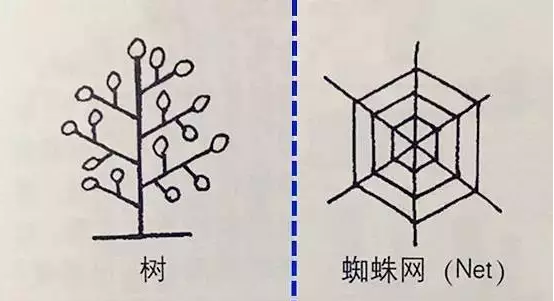 做饭手忙脚乱？快查厨房动线，业主群推荐这4布局才适合中国人！