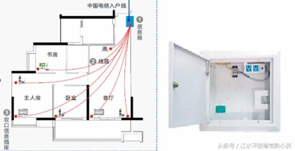 家庭无线网络的设置