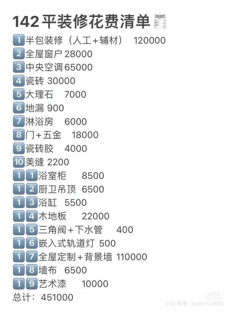 100多平米业主看了一下装修清单花了60几万 吓得以后都不敢装修了