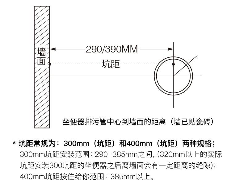 绍兴装修时家里装修马桶怎么选？