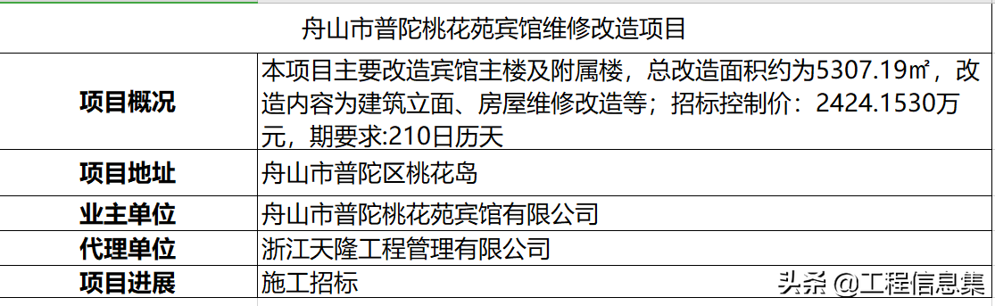 舟山市普陀桃花苑宾馆即将进行维修改造