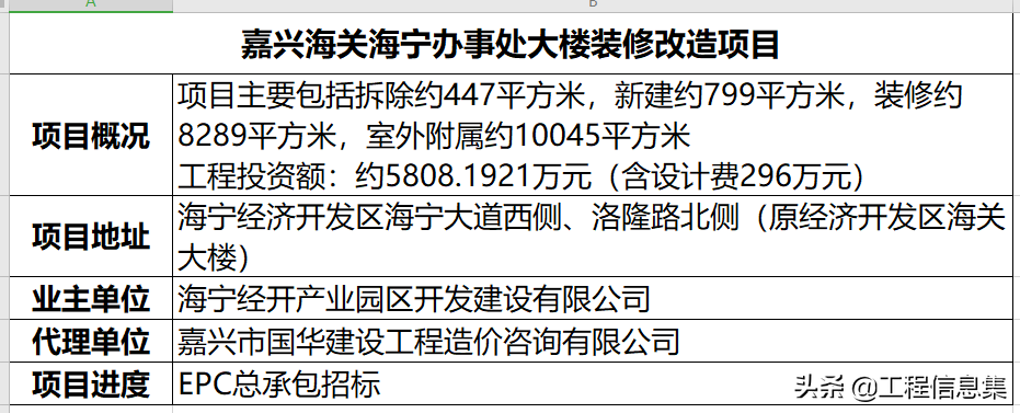 嘉兴海关海宁办事处大楼即将进行装修改造