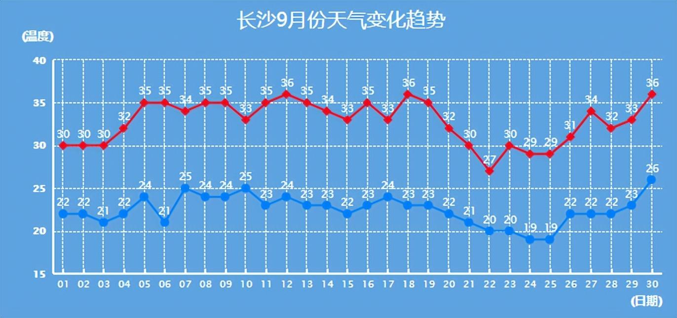 四季随机切换，长沙装修公司鸿扬家装最强换季收纳攻略在此