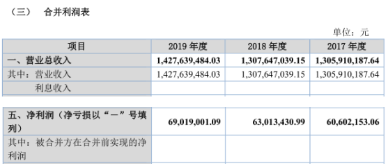 东亚装饰一季度营收净利双降，关联交易、安全生产受关注