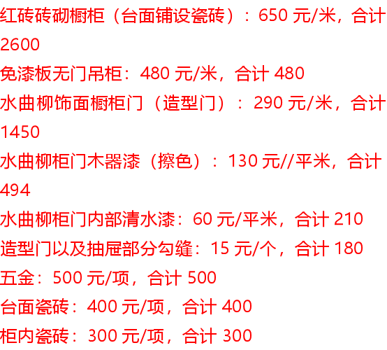 砖砌橱柜太丑不流行？是你不知道有钱人都装这4款，省数千美到爆