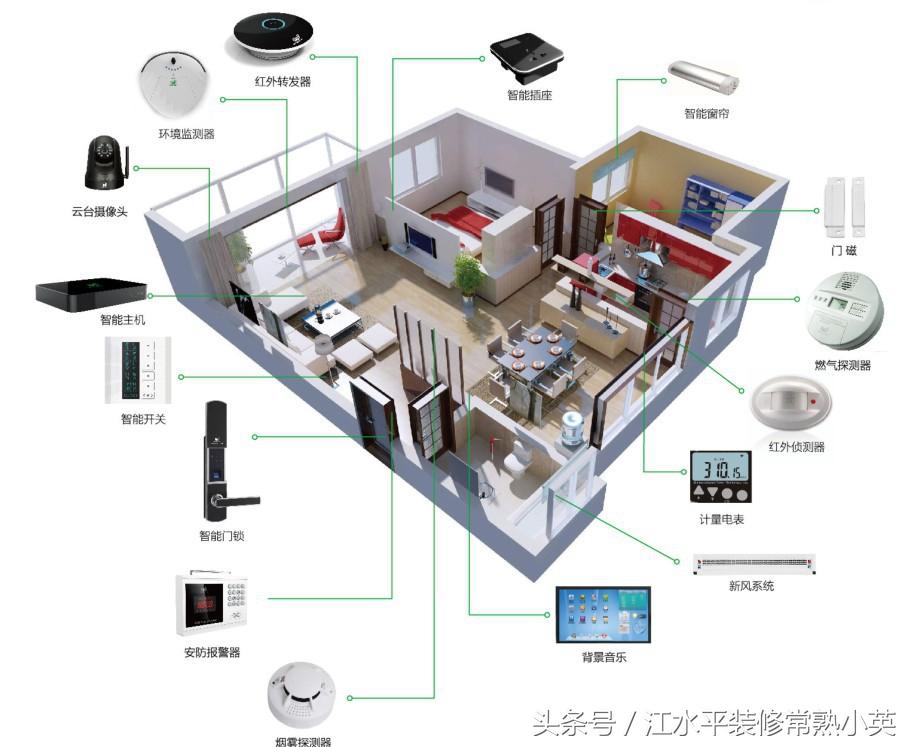 常熟智能家居设备的设置怎么更好