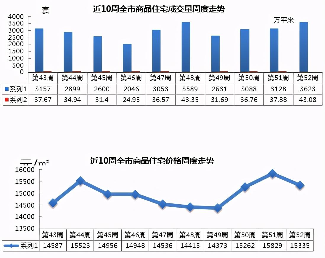 青岛新建商品住宅周成交价环降494元 胶州湾国家公园规划亮相