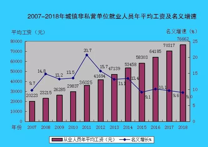 惠州工资收入排行：博罗最低，惠城最高