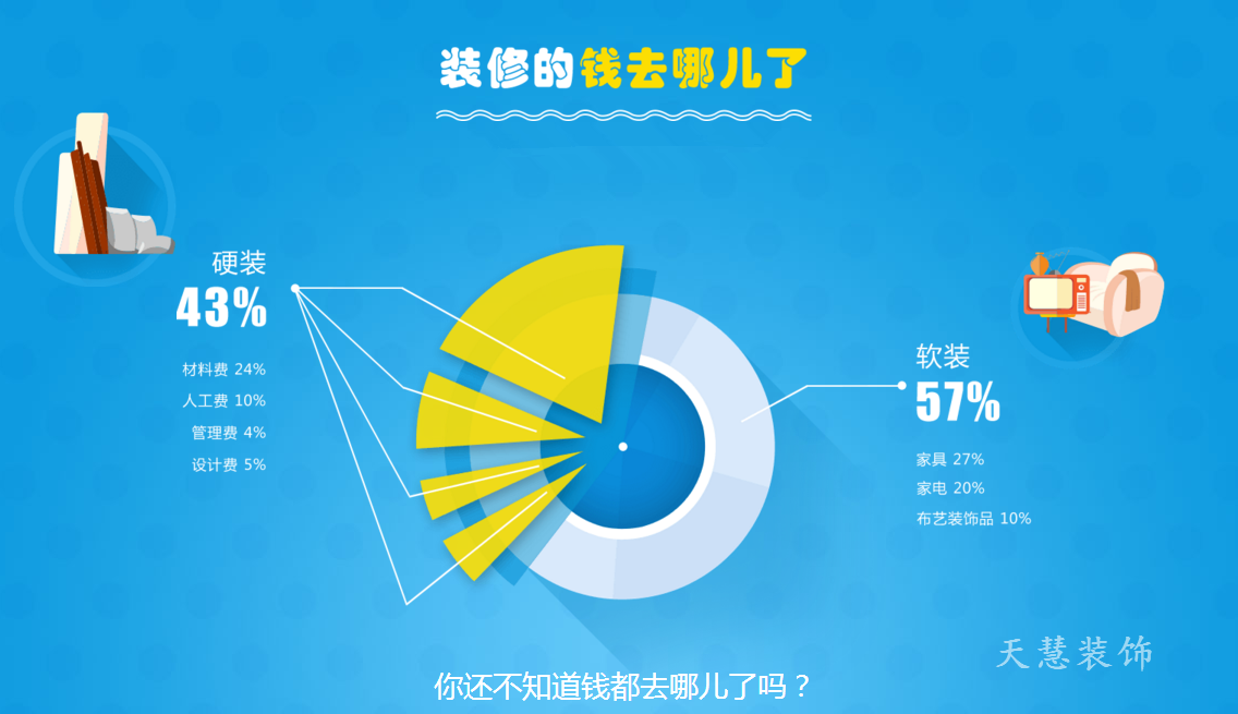 在保定装修不求人，三分钟学会装新家