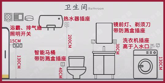 年薪100万设计师绘制：卫生间装修60个国标尺寸，照装不花1分钱