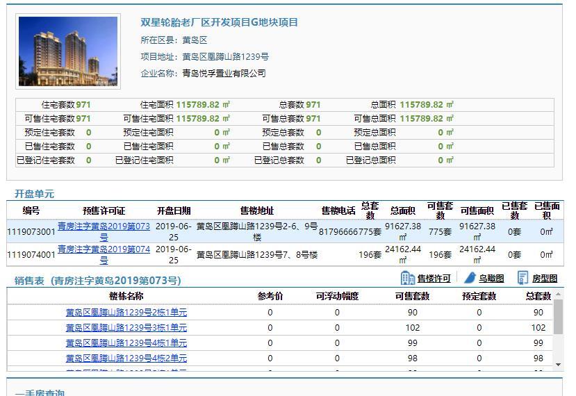 中建锦绣城八期971套房源预售公示 今天开盘