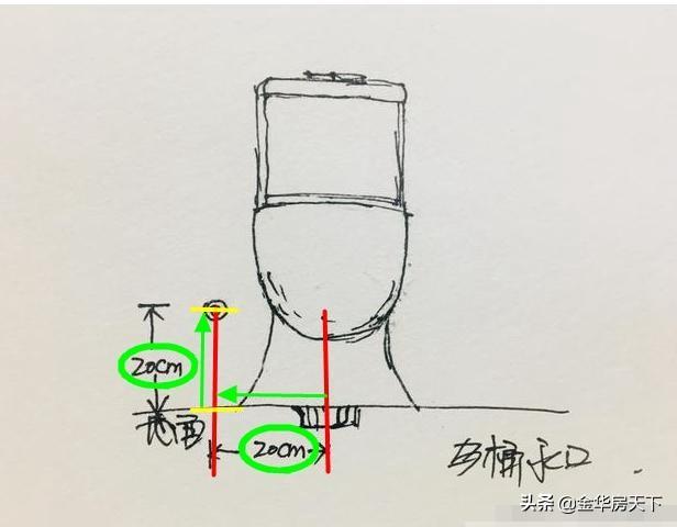 老电工毕生总结：55条水电装修位置口诀曝光！装修前建议收藏