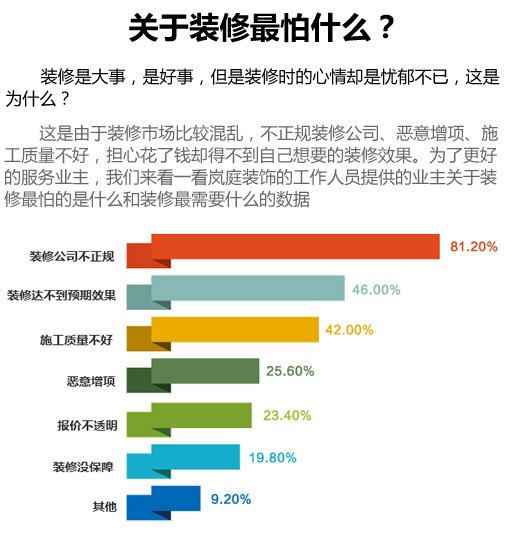 武汉装修最佳口碑排名