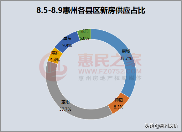 12盘新增供应1487套，江北全新盘带装修最低12075元/㎡起