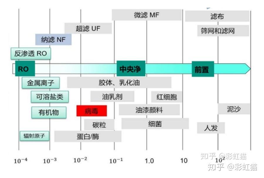 净水器-几乎是南京新装修家庭的必备配置