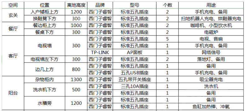 87㎡有娃之家住成典范，全屋大改造，太实用了