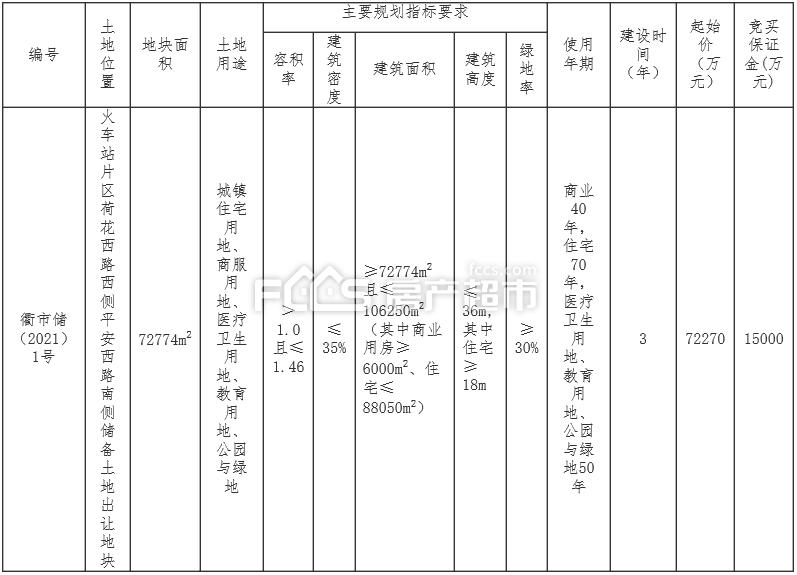 3月推地：火车站限均价15500，衢江限均价18000含装修