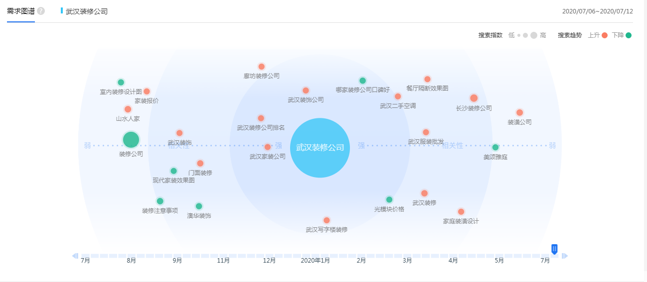 武汉装修公司排行榜前十强公布，装修业主拿去参考吧