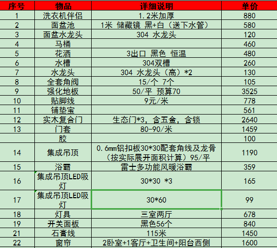 南通100平房子极简装修总价8.5万，比比还有比我更少的吗？