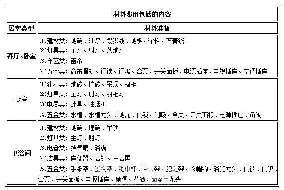 为什么装修预算总超支？听听资深监理怎么说