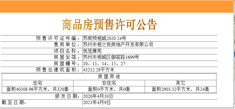 刚刚，苏州两盘领证！装修交付！最低单价19549元/㎡起