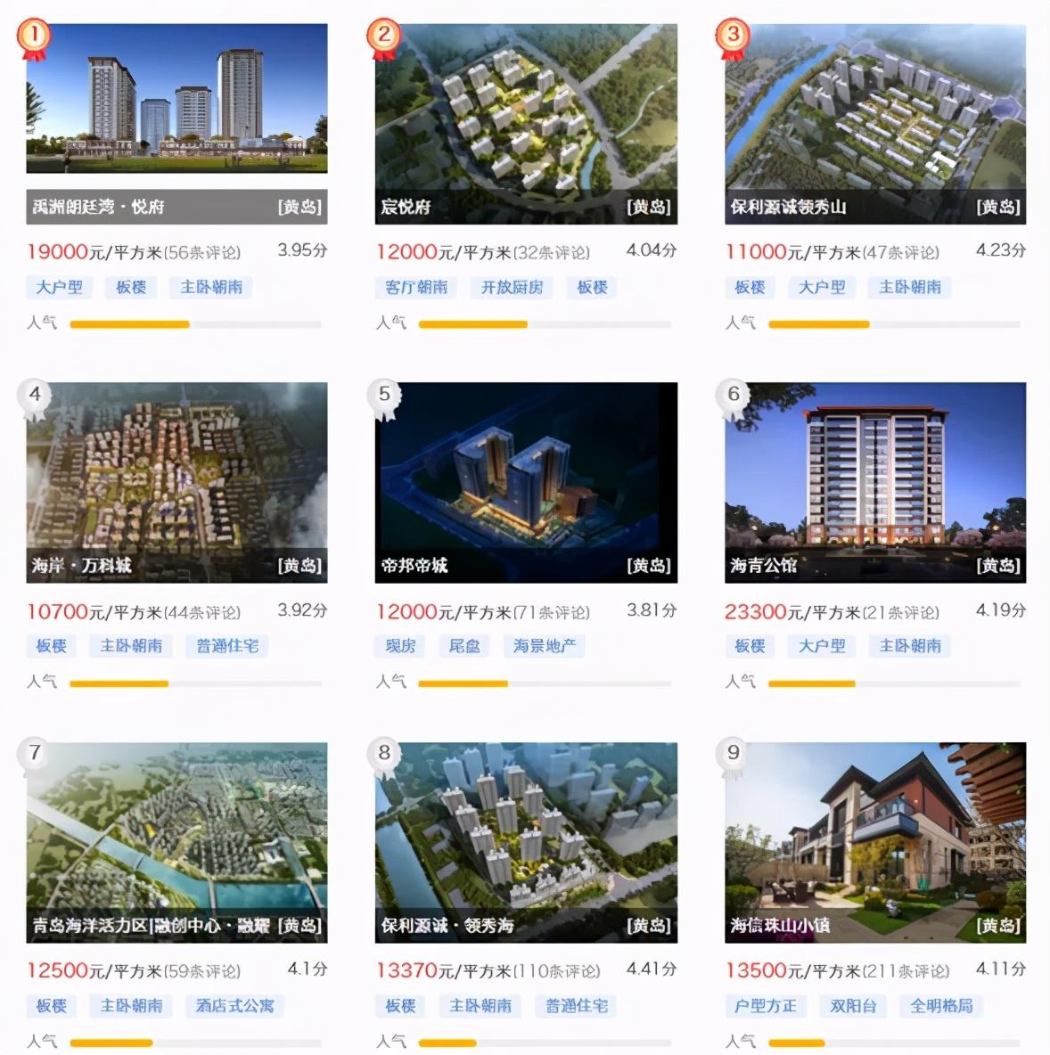 黄岛最新热搜TOP10揭秘 万元线上高性价比盘成主打