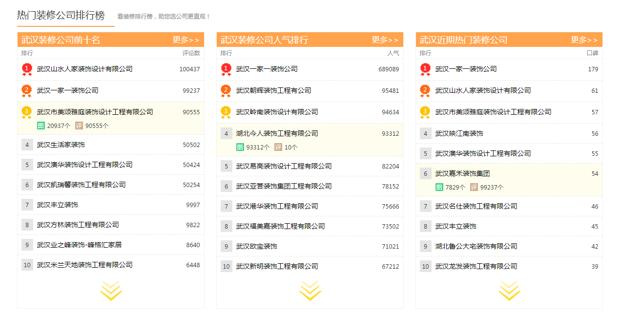 武汉口碑好的装修公司有哪些？怎么找装修公司