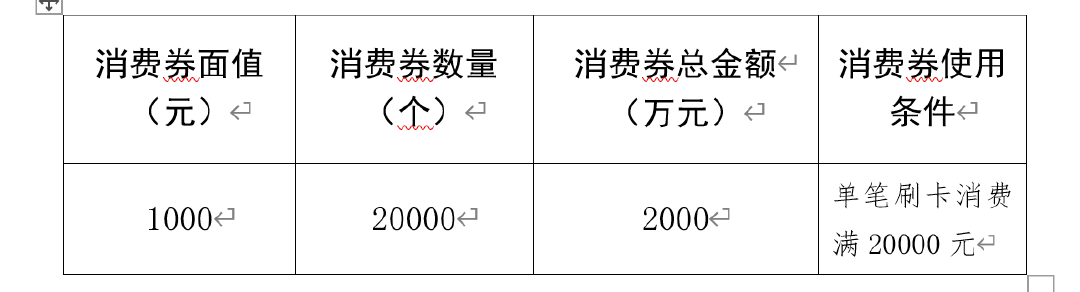 济南2000万元家装消费券怎么领？实施细则来了