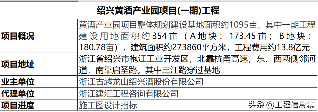 古越龙山绍兴酒股份公司新建黄酒产业园项目(一期)工程