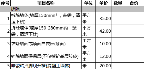 长沙天健城100㎡ 的房子，装修到底要花多少钱，看完你就知道了