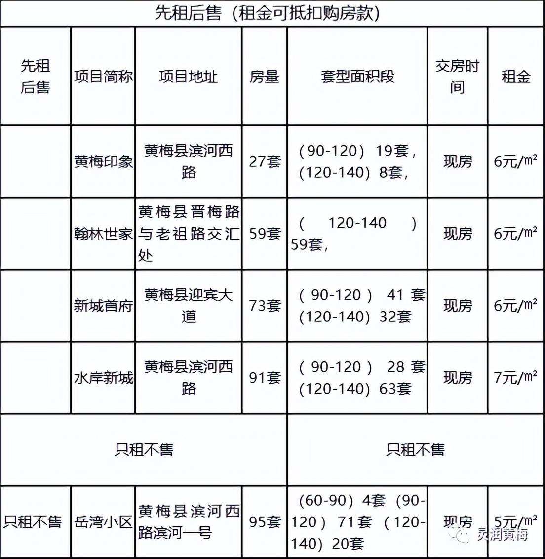 好消息！黄梅保障性租赁住房这些人可申请