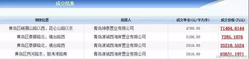 保利西海岸再储52万方优质商住地块！