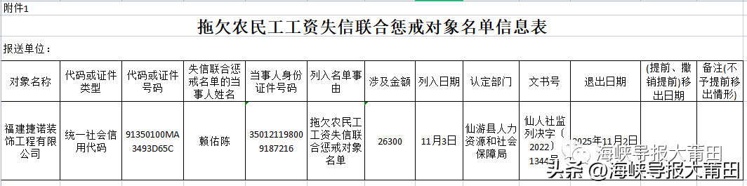 拖欠农民工工资！莆田市人社局将一装修公司列入失信联合惩戒对象