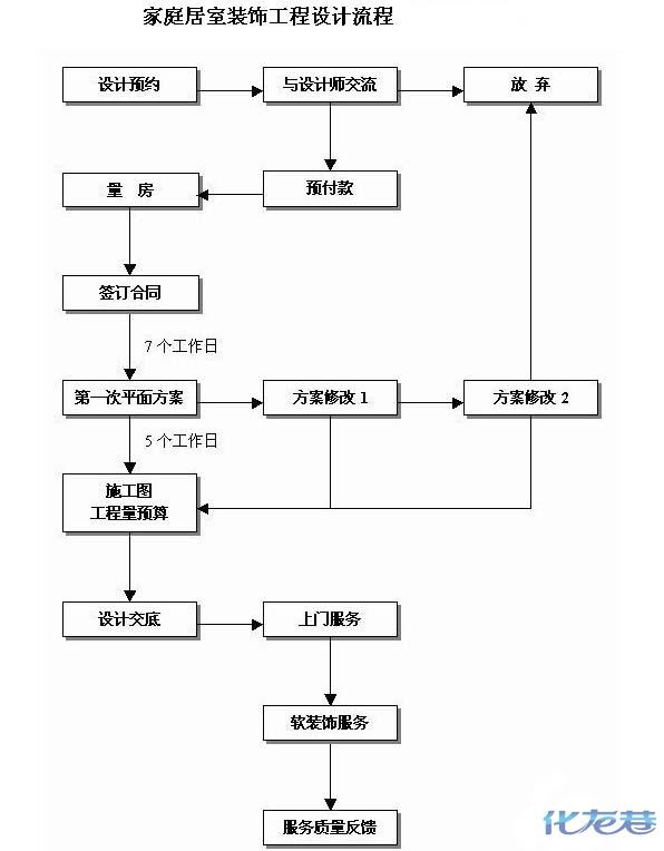 「钦州装修」装修顺序，装修前必看的强帖