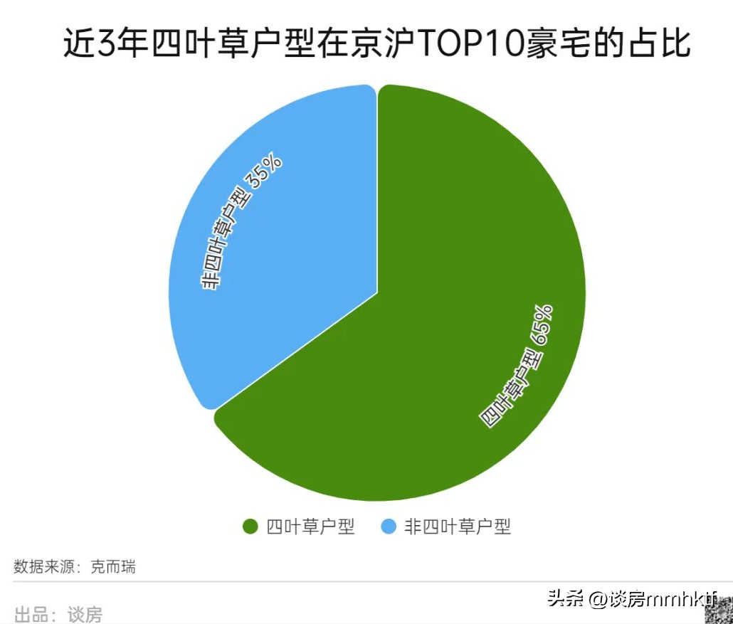 聊聊当下大平层户型，究竟流行哪一款？漫云广州的四叶草如何？