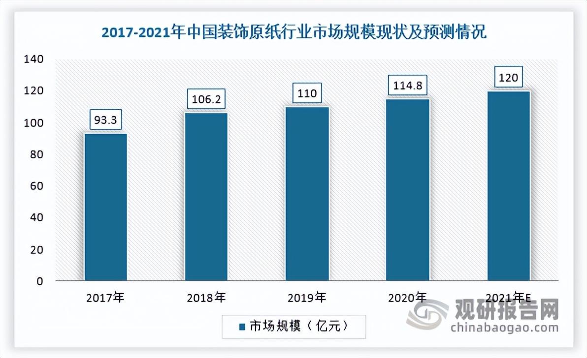 中国装饰原纸行业现状深度调研与发展前景分析报告