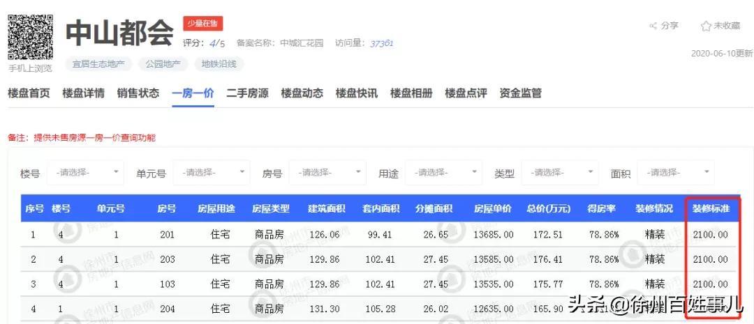 徐州23家楼盘装修标准出炉！最贵2500元/㎡