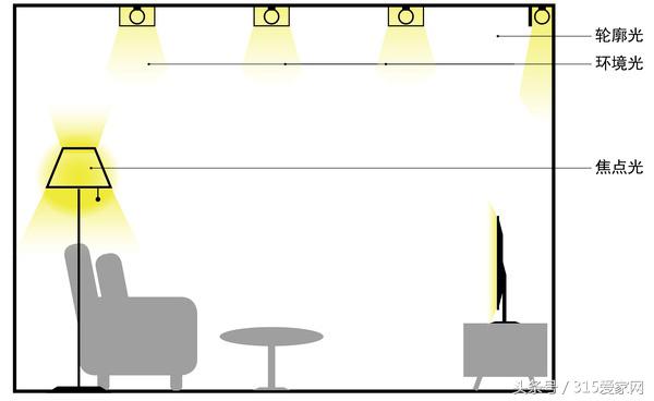 装修的好不好，90%全因室内灯光的布置，这些攻略您都了解吗？