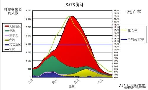 新型冠状病毒肺炎，对家居装修行业的影响怎么样？