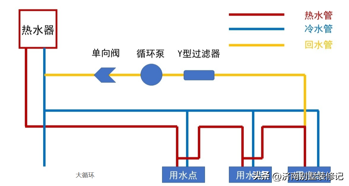 设计师做图时，业主需要做什么？