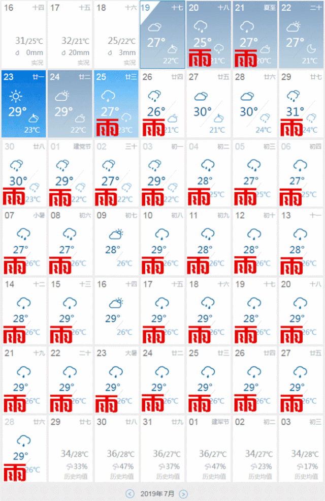 梅雨季装修需注意