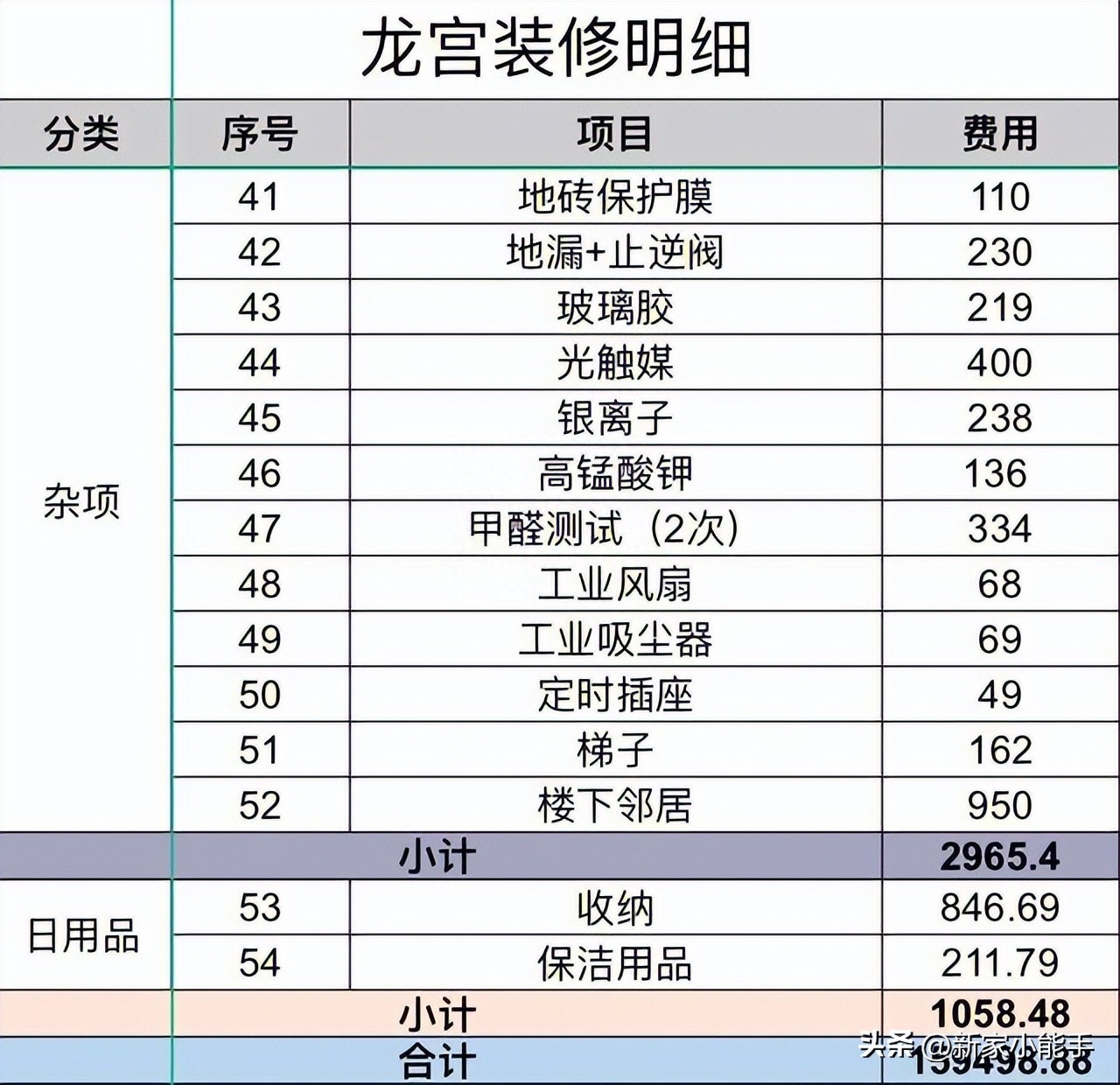 她花16万改造北京老破旧二手房，完工后的效果真羡慕，太幸福啦