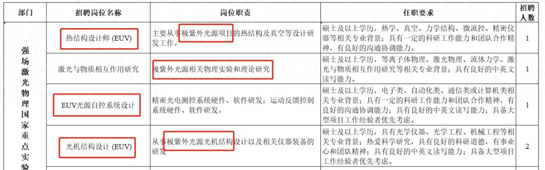 彻底不装了？ASML：中国光刻机技术是“偷”来的，外媒：简直可笑